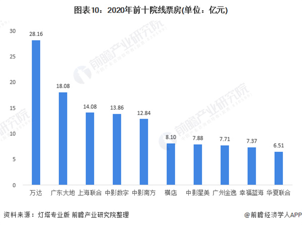 成都私人高清影院品牌加盟